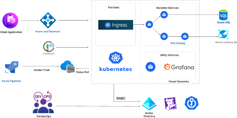 Automated Kubernetes Optimization