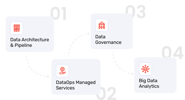 Data Engineering Data Engineering