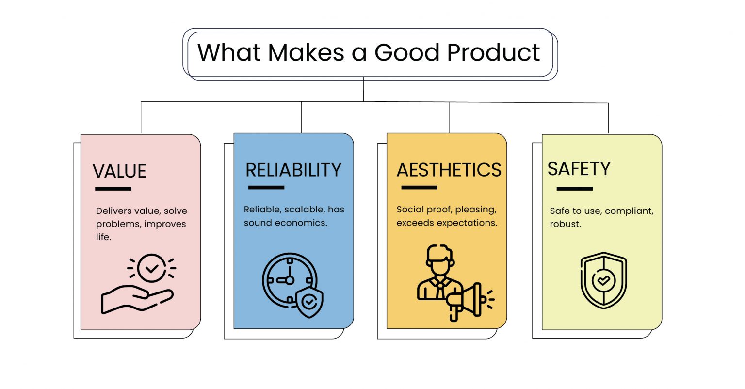 Data product