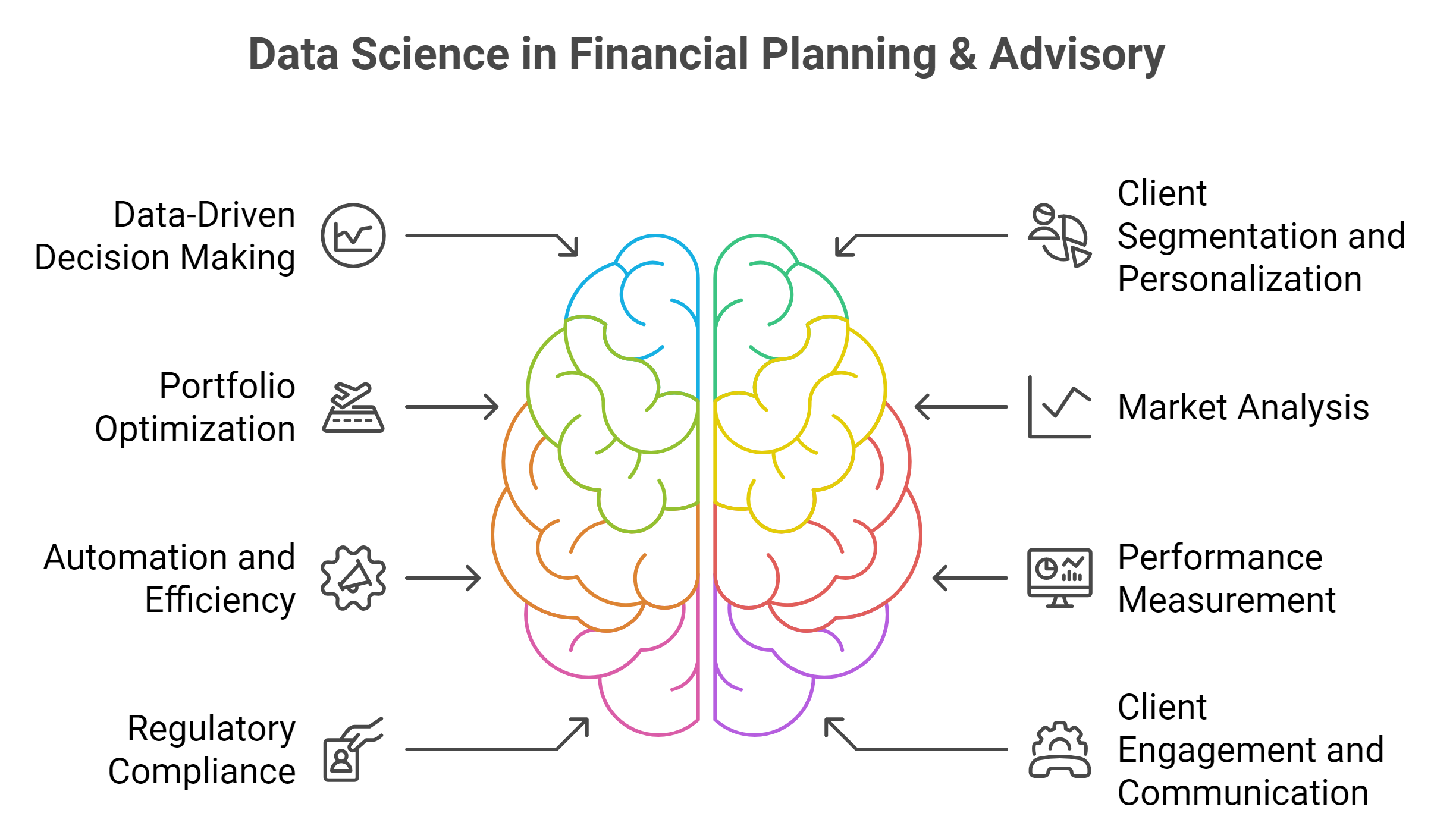 Data science in financial planning and advisory