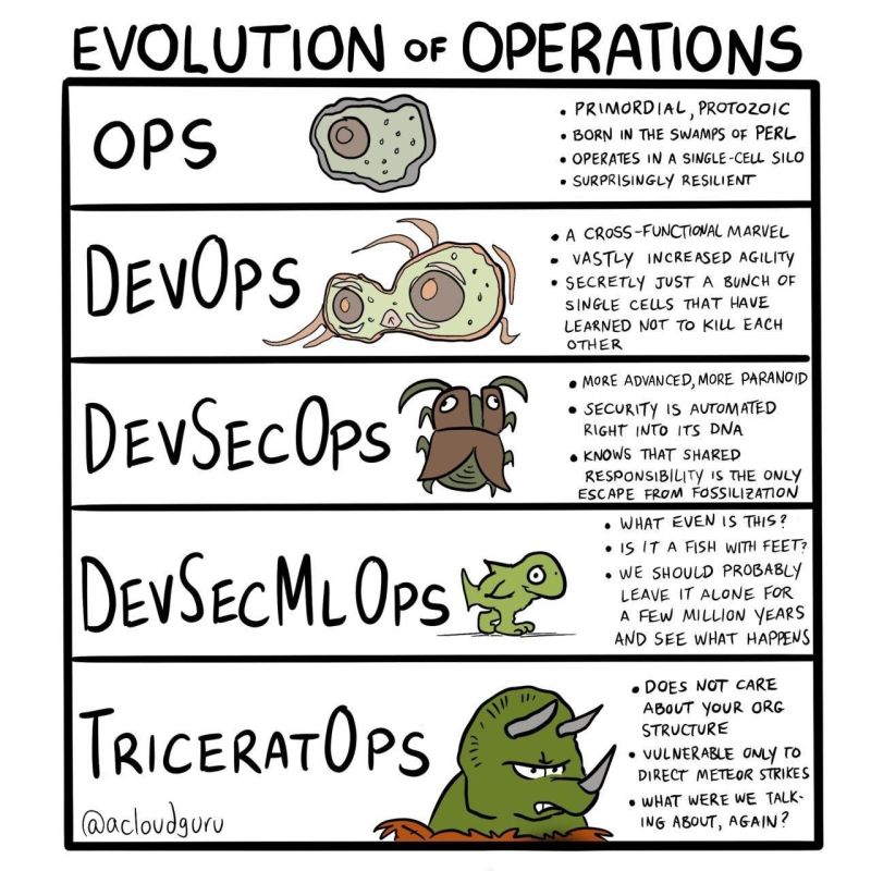DevOps