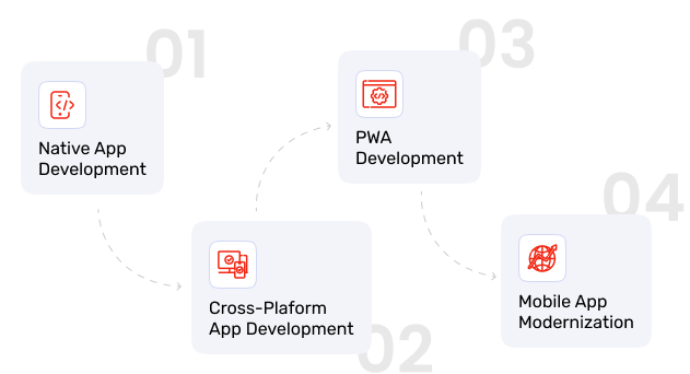 Enterprise App Development Enterprise App Development