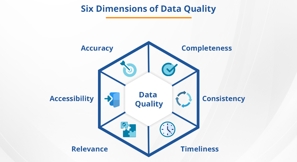 Healthcare data quality