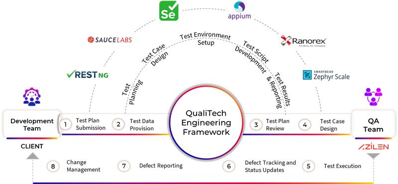 Implementation of Data Warehouse with Data Engineering Service for Car Sharing Platform