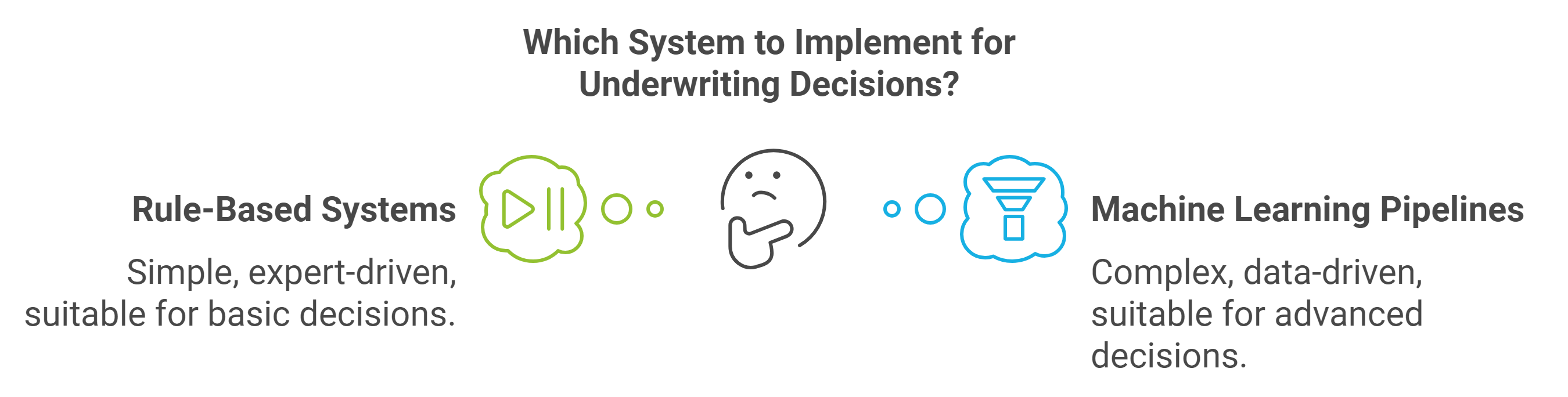 Loan and insurance underwriting