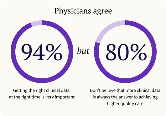 Quality of Clinical Data