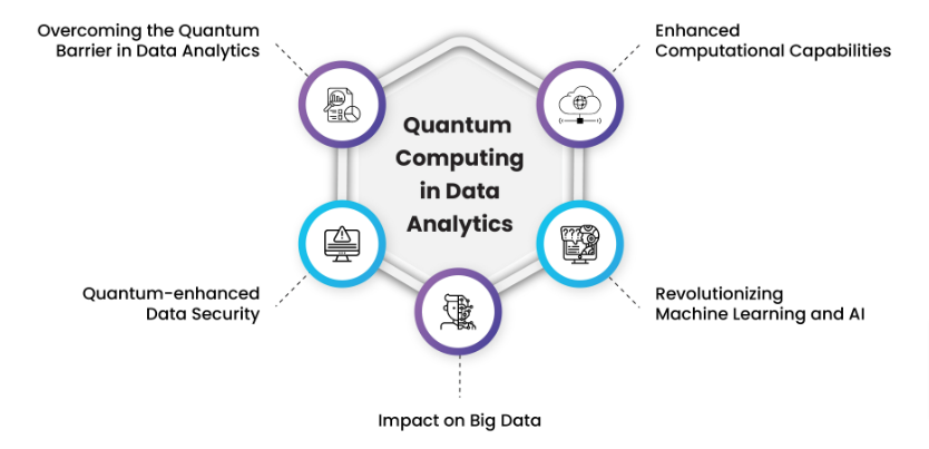 Quantum Computing in Data Analytics