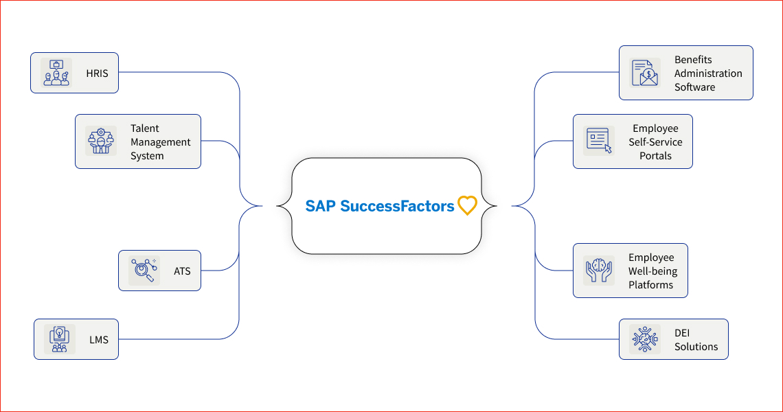 SAP SuccessFactors Integration Spectrum SAP SuccessFactors Integration Spectrum