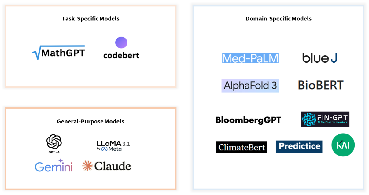 Task specific models