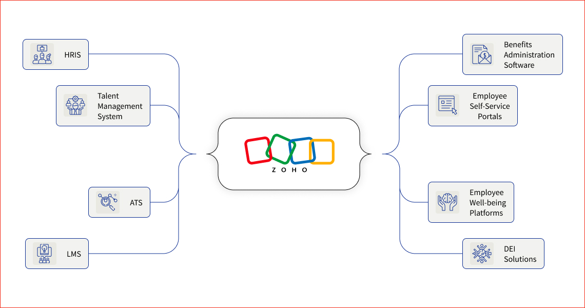 ZOHO Integrations
